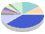 geo_stat