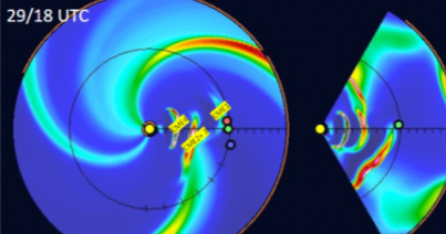 KVM model, November-December