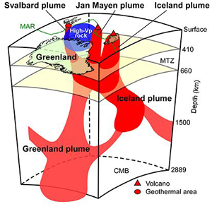 Mantle plume in the Arctic