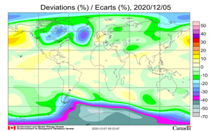 Ozone holes over the Arctic and Antarctic