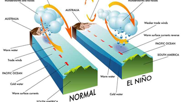 El Nino regime change