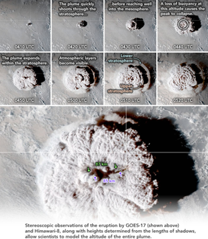 Hunga-Tonga-Hunga-Ha´apai eruption in January