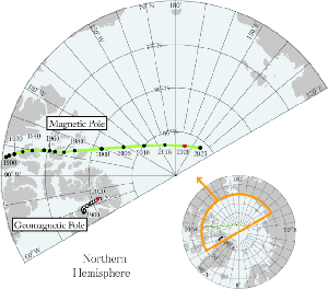 Движение северного магнитного полюса