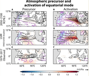 Мировое в Индийском океане