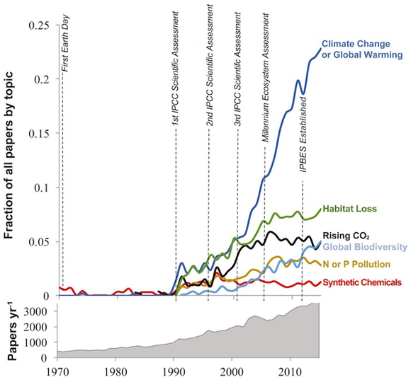 Сравнение влияния факторов загрязнения на ГП