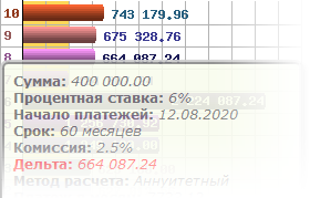 Гистограммы